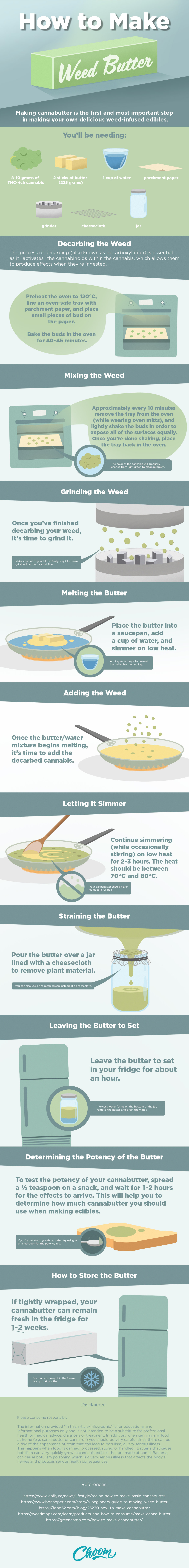 How to make cannabutter infographic
