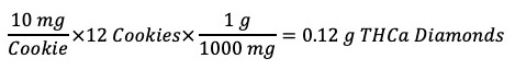 THC Cookies equation